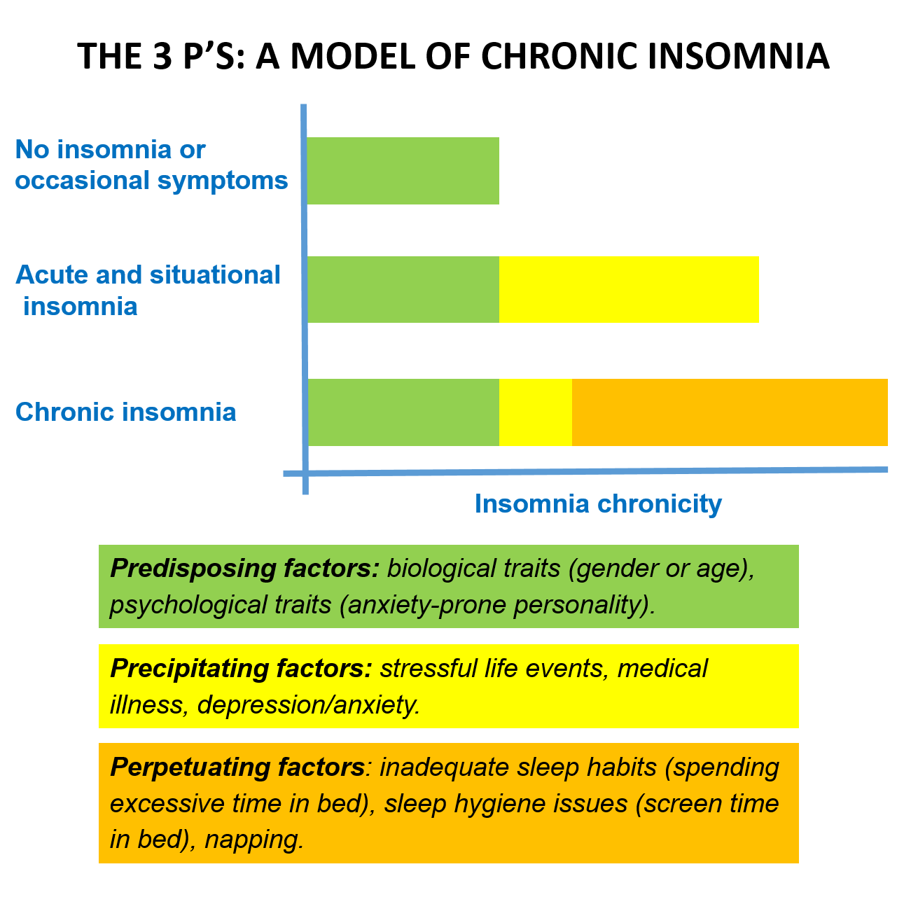 insomnia causes