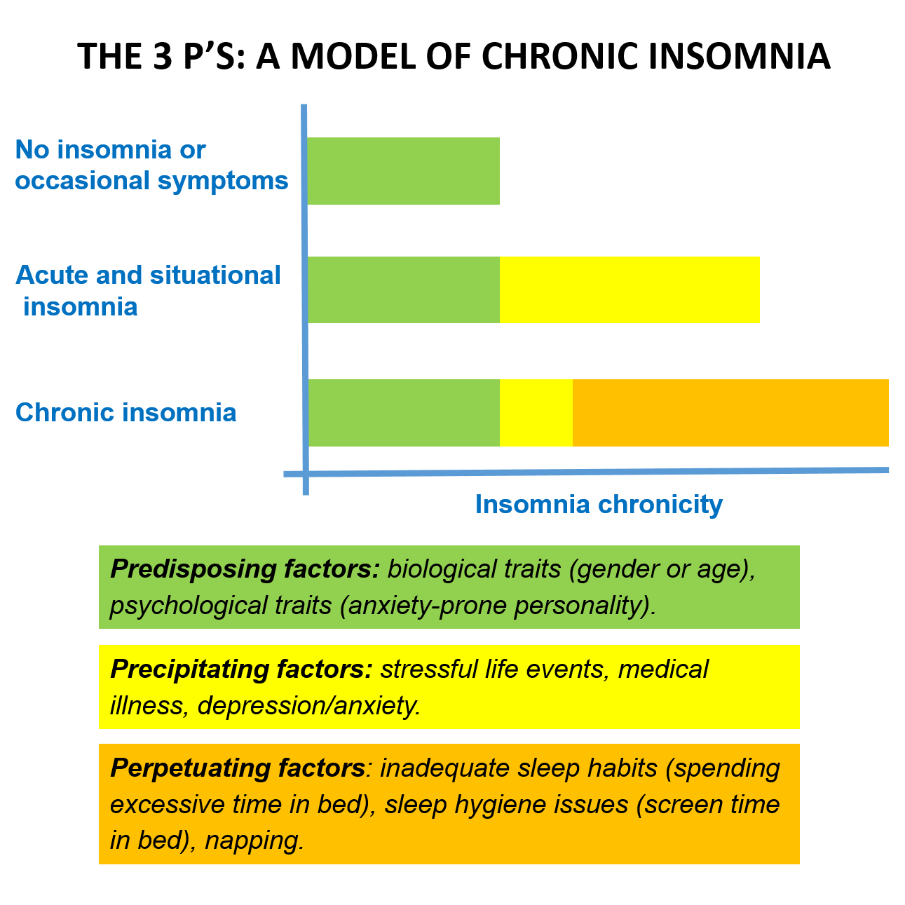 types of insomnia and treatments